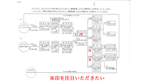 ※印を注目いただきたい