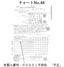 チャートNo.48 ※預入番号―００００１不存在　「不正」