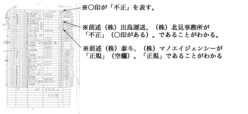 東海銀行による「質権設定承諾書」の「正規」「不正」の証明